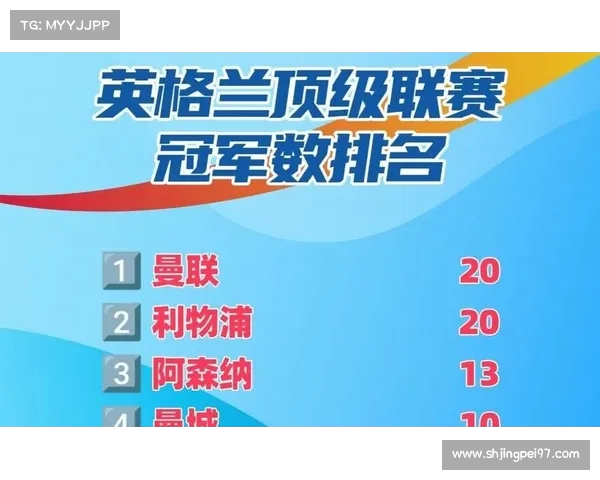 英超亚洲行:英格兰顶级足球联赛的亚洲之旅与文化交流探索 英超亚洲行:英格兰顶级足球联赛的亚洲之旅与文化交流探索